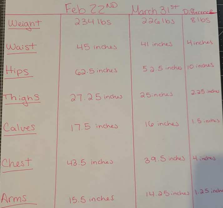amplifei personal results